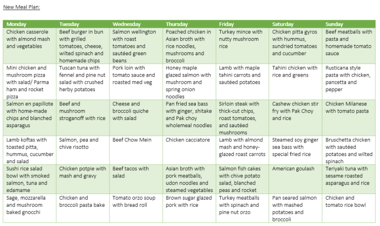 meal plan